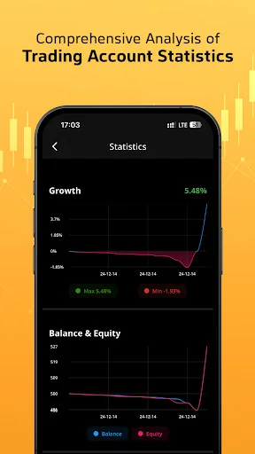 TrendoEx ڈاؤن لوڈ کریں – کرپٹو، فاریکس اور گولڈ ٹریڈنگ اب آسان - Screenshot 6
